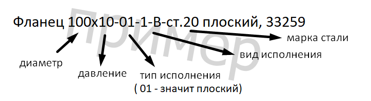 Расшифровка аббревиатуры фланца стального пример